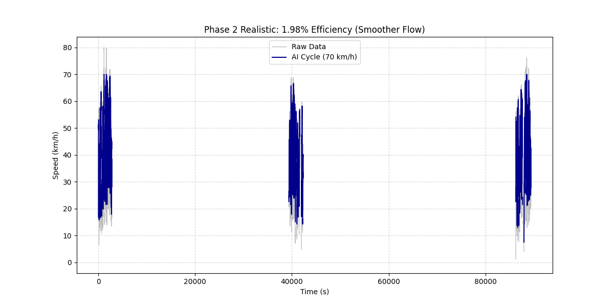 Scatter analysis for Dataset 1